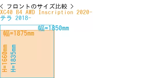 #XC40 B4 AWD Inscription 2020- + テラ 2018-